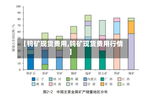 【钨矿现货费用,钨矿现货费用行情】