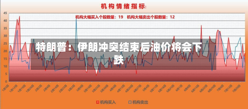 特朗普：伊朗冲突结束后油价将会下跌