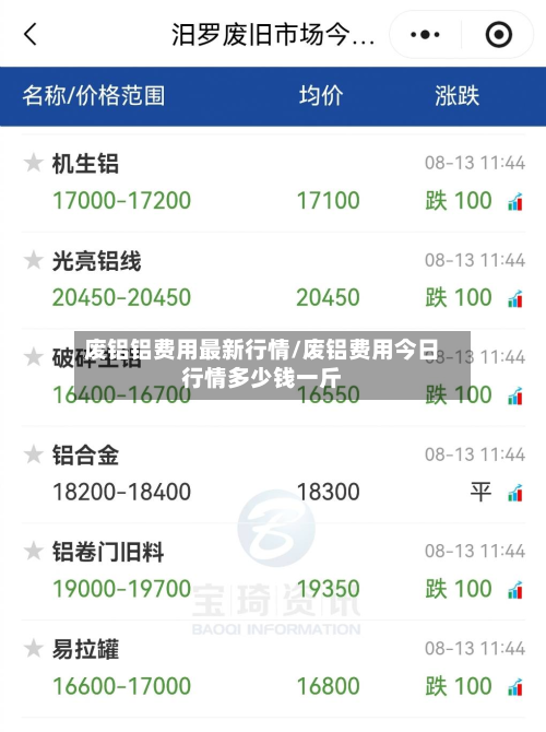 废铝铝费用最新行情/废铝费用今日行情多少钱一斤