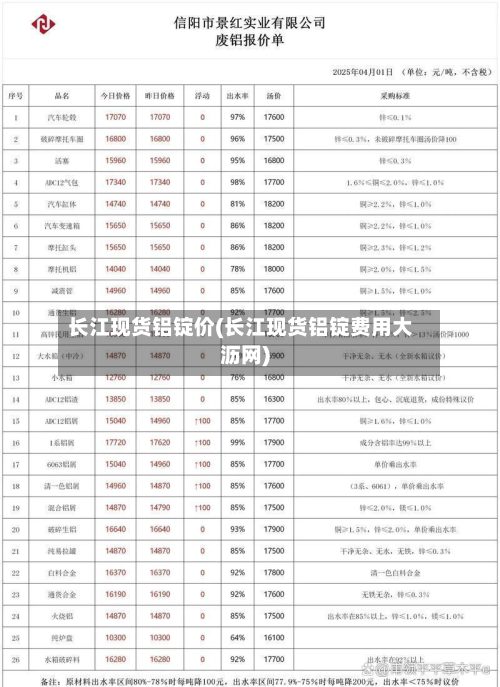 长江现货铝锭价(长江现货铝锭费用大沥网)