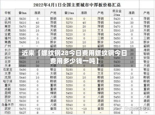 近来【螺纹钢28今日费用螺纹钢今日费用多少钱一吨】