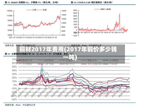 铜材2017年费用(2017年铜价多少钱一吨)