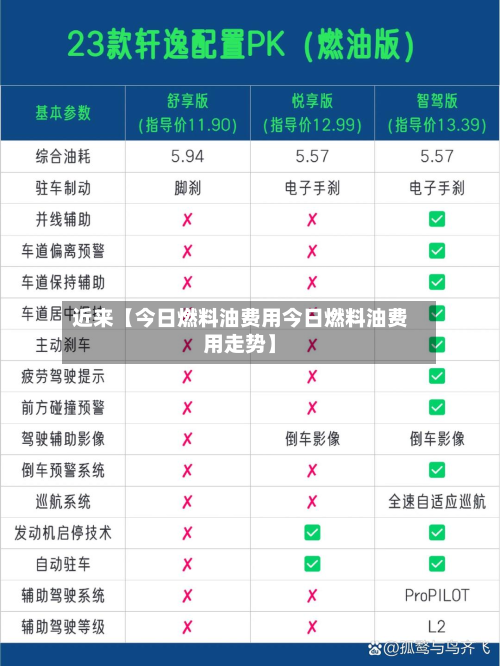 近来【今日燃料油费用今日燃料油费用走势】