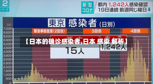 【日本的确诊感染者,日本 感染 解析】