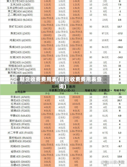期货收费费用表(期货收费费用表查询)
