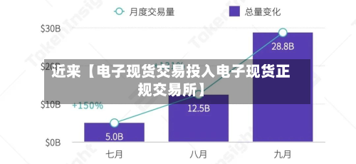 近来【电子现货交易投入电子现货正规交易所】