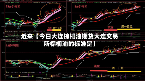 近来【今日大连棕榈油期货大连交易所棕榈油的标准是】