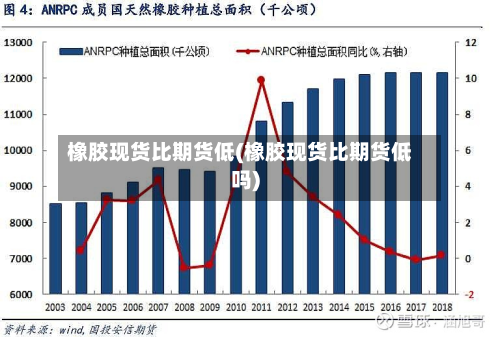橡胶现货比期货低(橡胶现货比期货低吗)