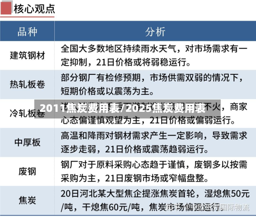 2011焦炭费用表/2025焦炭费用表