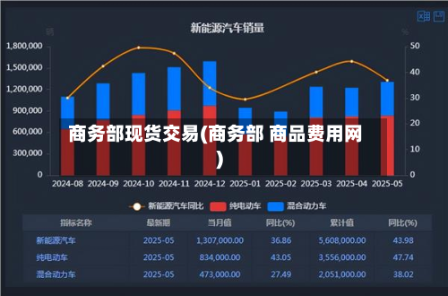 商务部现货交易(商务部 商品费用网)