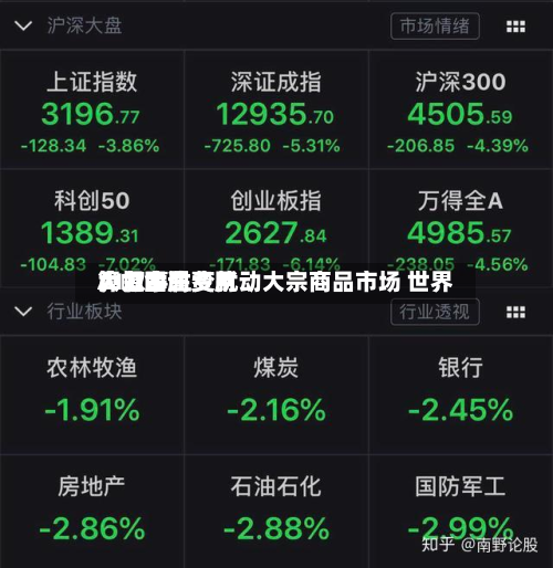 AI叙事生变扰动大宗商品市场 世界算力金属费用大幅回调