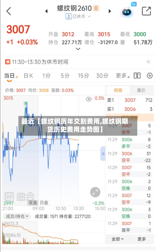 最近【螺纹钢历年交割费用,螺纹钢期货历史费用走势图】