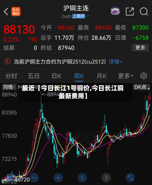 最近【今日长江1号铜价,今日长江铜最新费用】
