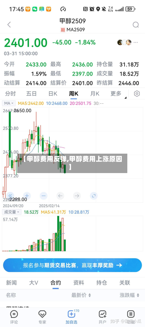 【甲醇费用反弹,甲醇费用上涨原因】