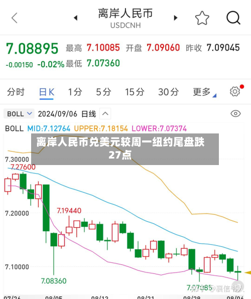 离岸人民币兑美元较周一纽约尾盘跌27点