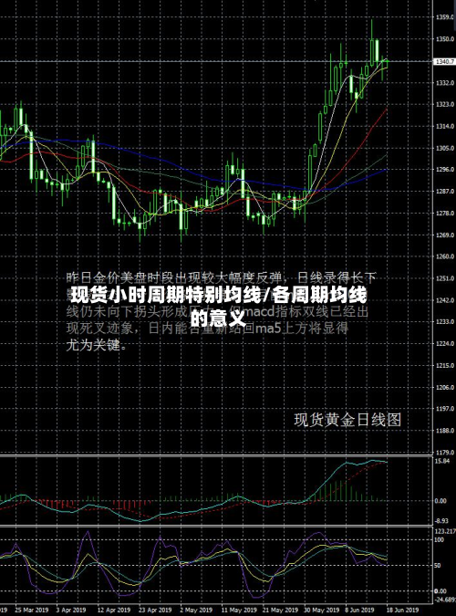 现货小时周期特别均线/各周期均线的意义