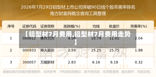 【铝型材7月费用,铝型材7月费用走势】