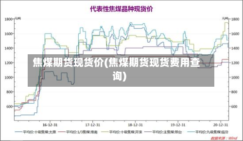 焦煤期货现货价(焦煤期货现货费用查询)
