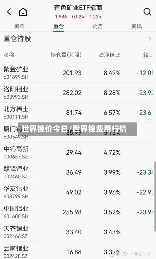 世界镍价今日/世界镍费用行情