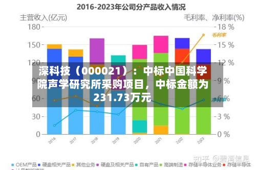 深科技（000021）：中标中国科学院声学研究所采购项目，中标金额为231.73万元