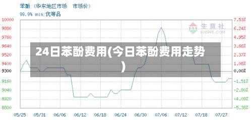 24日苯酚费用(今日苯酚费用走势)