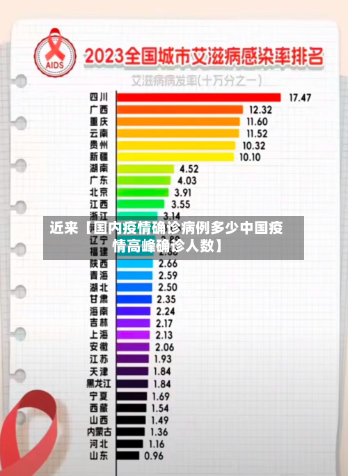 近来【国内疫情确诊病例多少中国疫情高峰确诊人数】