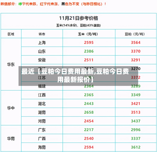 最近【豆粕今日费用最新,豆粕今日费用最新报价】