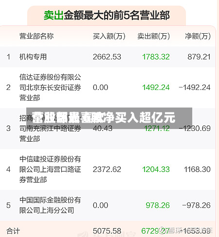 营业部最喜欢个股曝光 6股净买入超亿元