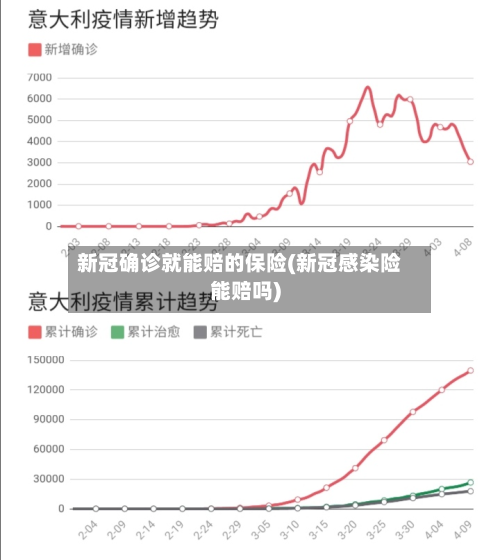 新冠确诊就能赔的保险(新冠感染险能赔吗)