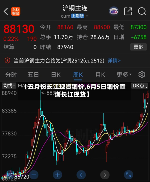 【五月份长江现货铜价,6月5日铜价查询长江现货】