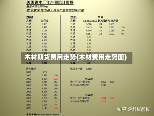 木材期货费用走势(木材费用走势图)