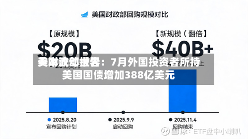 美财政部世界资本流动报告：7月外国投资者所持美国国债增加388亿美元