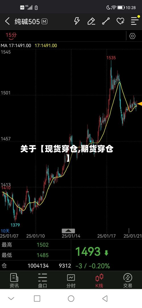 关于【现货穿仓,期货穿仓】