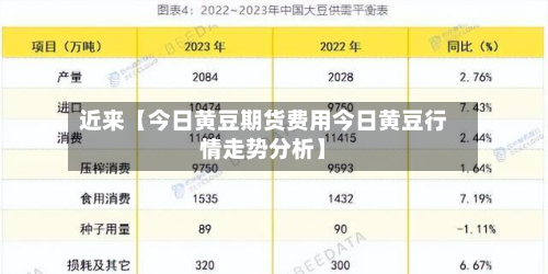 近来【今日黄豆期货费用今日黄豆行情走势分析】
