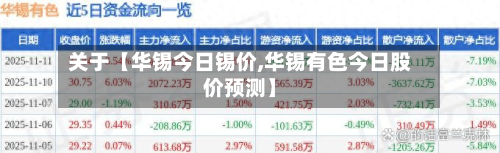 关于【华锡今日锡价,华锡有色今日股价预测】