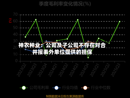 神农种业：公司及子公司不存在对合并报表外单位提供的担保-第1张图片