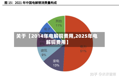 关于【2014年电解铜费用,2025年电解铜费用】