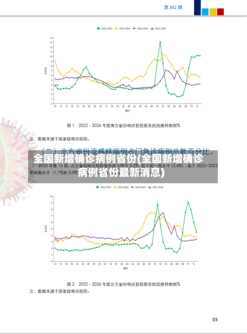 全国新增确诊病例省份(全国新增确诊病例省份最新消息)