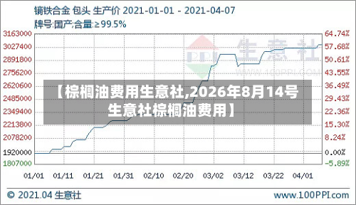 【棕榈油费用生意社,2026年8月14号生意社棕榈油费用】