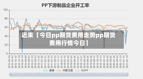 近来【今日pp期货费用走势pp期货费用行情今日】