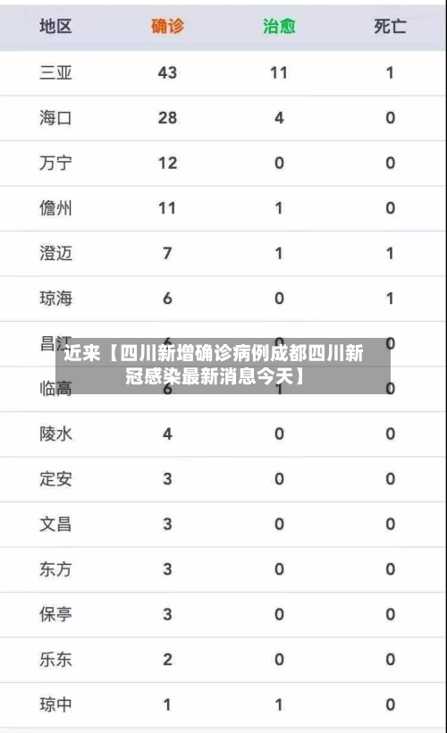 近来【四川新增确诊病例成都四川新冠感染最新消息今天】