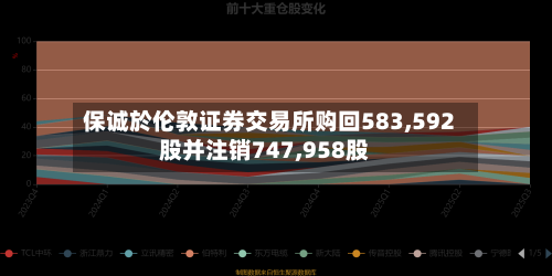 保诚於伦敦证券交易所购回583,592股并注销747,958股