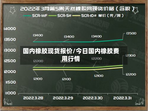 国内橡胶现货报价/今日国内橡胶费用行情