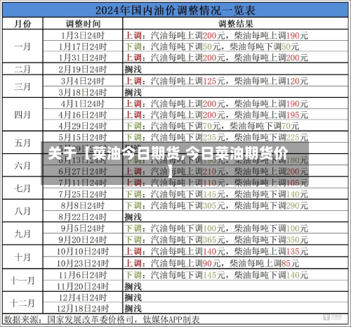 关于【菜油今日期货,今日菜油期货价】-第1张图片