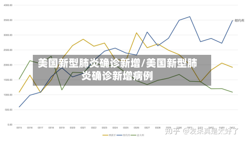 美国新型肺炎确诊新增/美国新型肺炎确诊新增病例