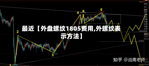 最近【外盘螺纹1805费用,外螺纹表示方法】