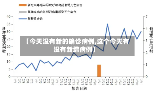 【今天没有新的确诊病例,这个今天有没有新增病例】