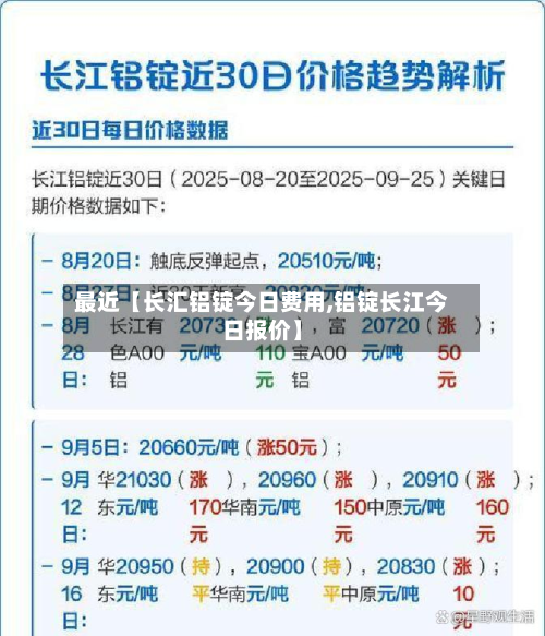 最近【长汇铝锭今日费用,铝锭长江今日报价】