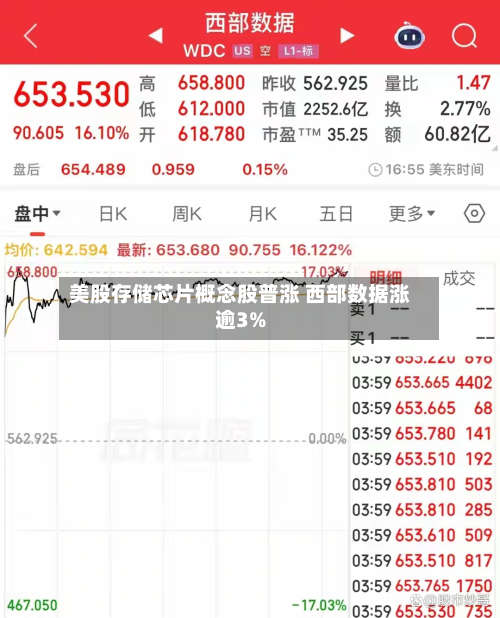 美股存储芯片概念股普涨 西部数据涨逾3%