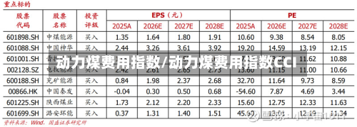 动力煤费用指数/动力煤费用指数CCI